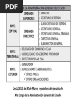 ÓRGANOS DE LA ADMINISTRACIÓN GENERAL DEL ESTADO DE LA GUARDIA CIVIL