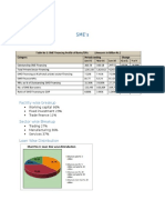 SME Sector Research