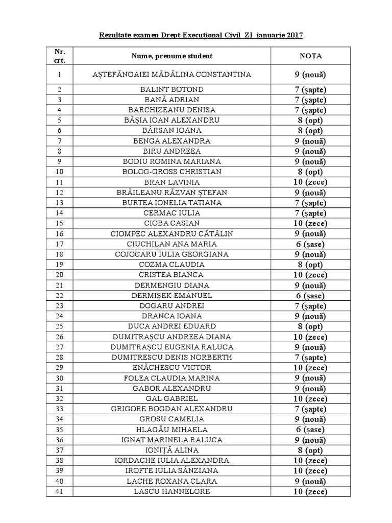 Rezultate Examen Drept Execuțional Civil - Ian.2017 | PDF