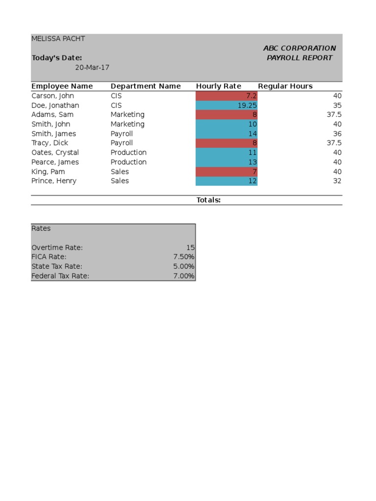 Payroll Report for ABC Corporation | PDF | Federal Insurance ...