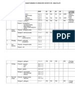 Processes Hazard Analysis