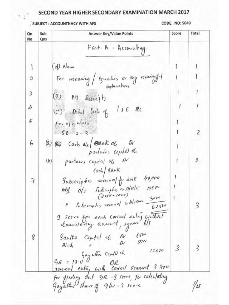 HSSLiVE XII March 2017 Accountancy AFS AnswerKey Hsslive PDF