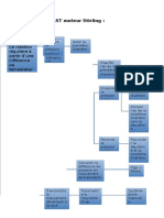 Cahier de Charge Fonctionnel