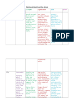 L22 Postmodernism Revision Notes Template