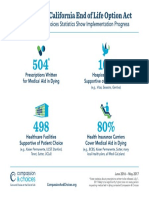 060117 End of Life Statistics