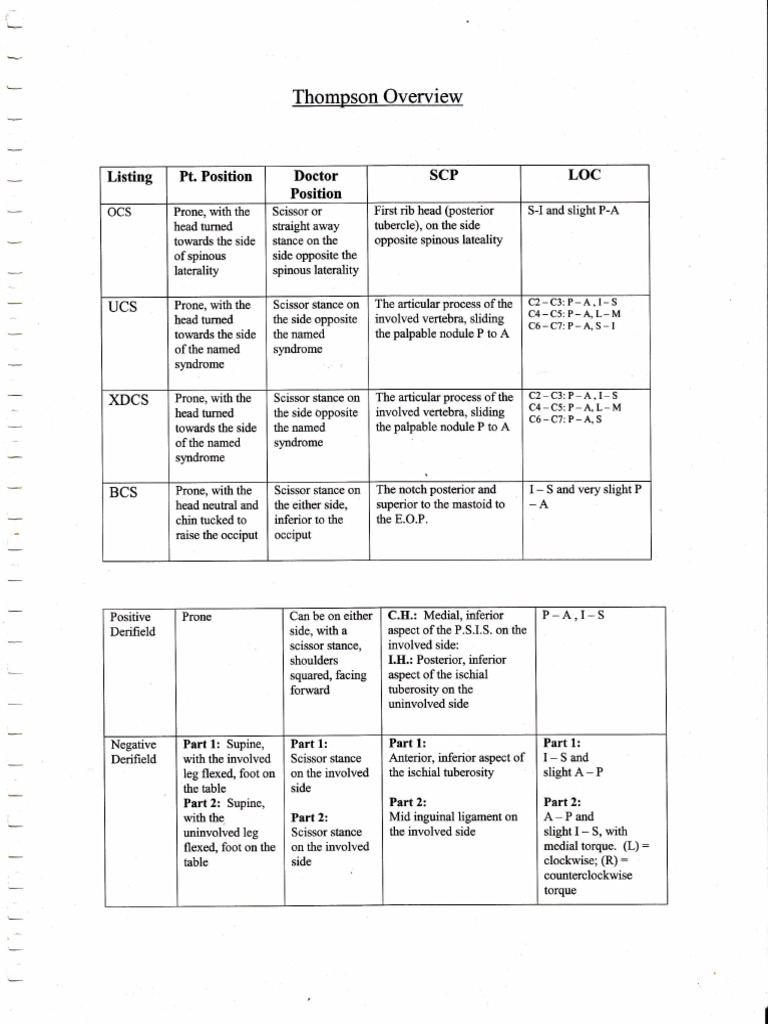 Anatomical Terms Of Location Biology Diagrams