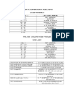 Tablas de Stanford Binet y Vineland