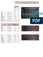 Grafico de Consumo Mensual DE AGUA Y COMBUSTIBLE