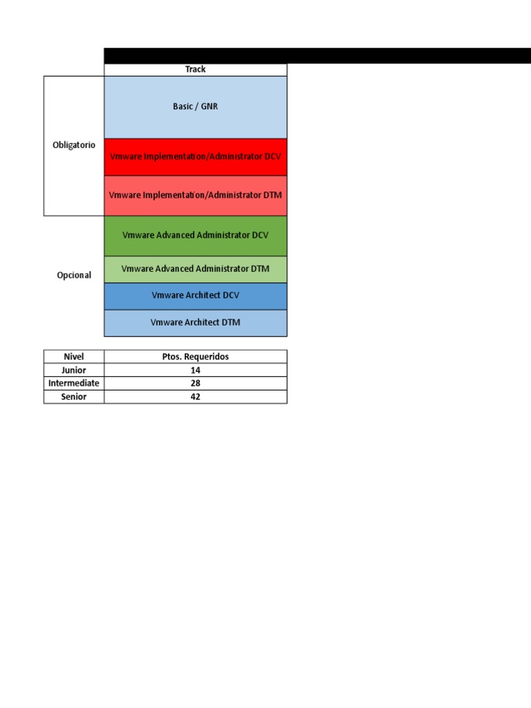 Path Certificaciones Virtualization | PDF | V Mware | Digital Technology