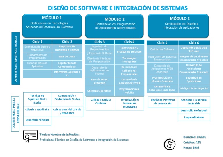 Diseño de Software e Integración Sistemas | PDF | Ingeniería de ...