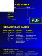 Laporan Jaga RSP 14 Januari 2017