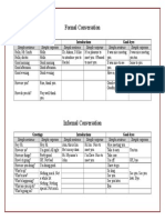 Formal Vs Informal Chart