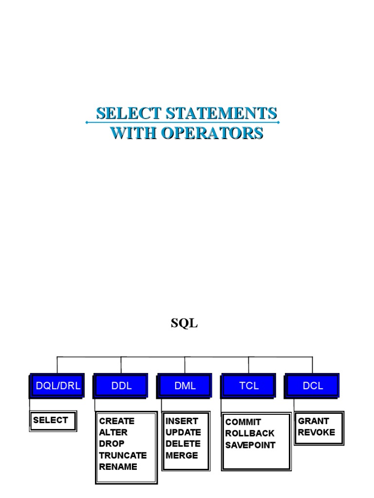 SQL Select Statement Guide | PDF | Data | Data Management Software