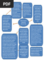 Relaciones de Trabajo