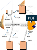 Root Cause Analysis Learning Materials