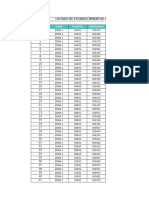 Listado Establecimientos de Salud Contact Center Febrero 2017