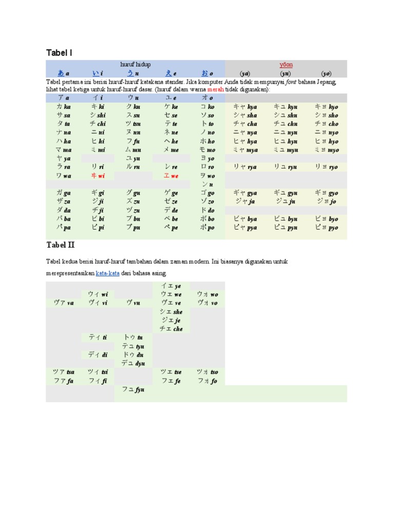 Katakana Pdf