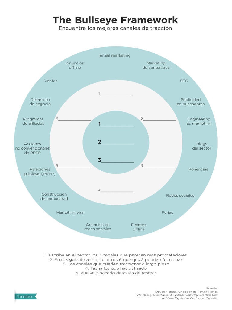Marketing Traction Bullseye Framework | PDF | Informática | Red mundial
