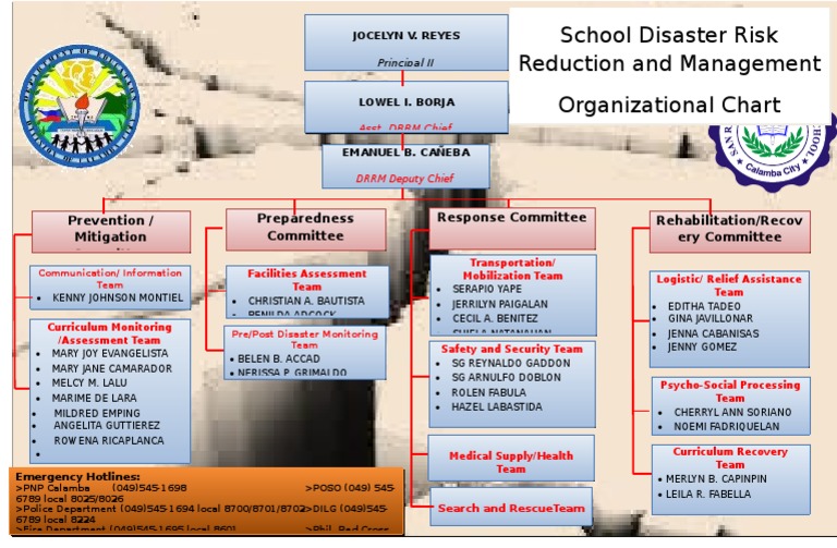 New SDO DRRM Organizational Chart | PDF | Emergency Management | Public ...