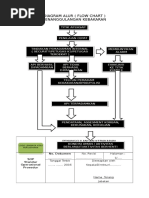 Download Diagram Alur Dan Sop Penanggulangan Bencana Kebakaran by sierra bravia SN350143076 doc pdf