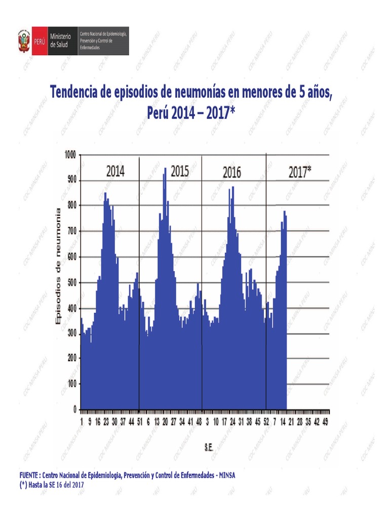 Neumonia Pdf Epidemiología Ciencias De La Vida