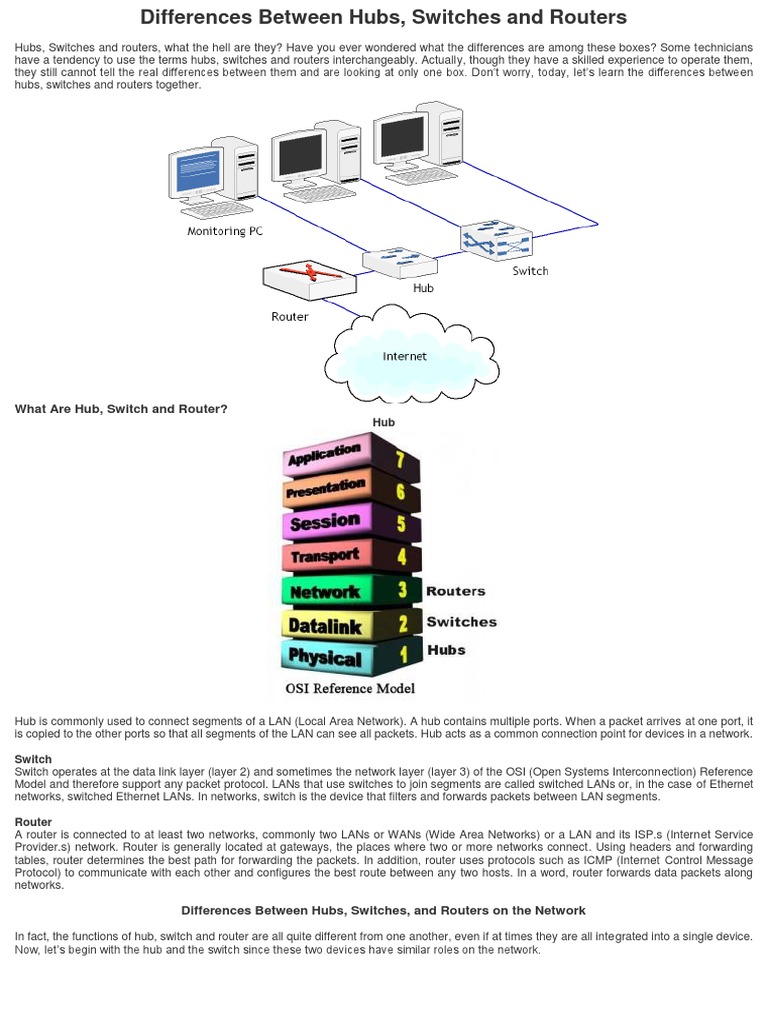 Hub vs Switch - Difference and Comparison