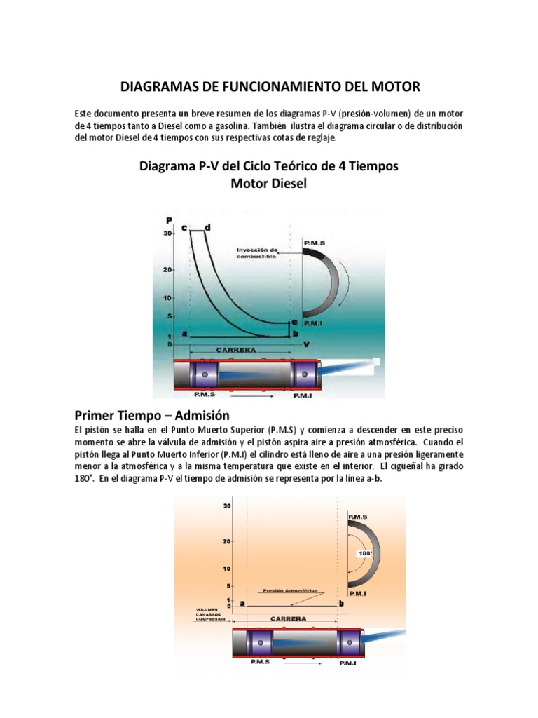 Diagramas Del Motor | PDF | Pistón | Motor diesel, image size:768x1024