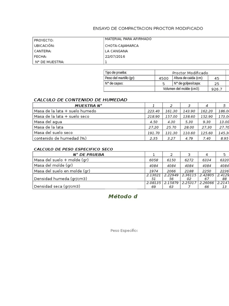 Ensayo Proctor Modificado en Chota | PDF | Infraestructura ...