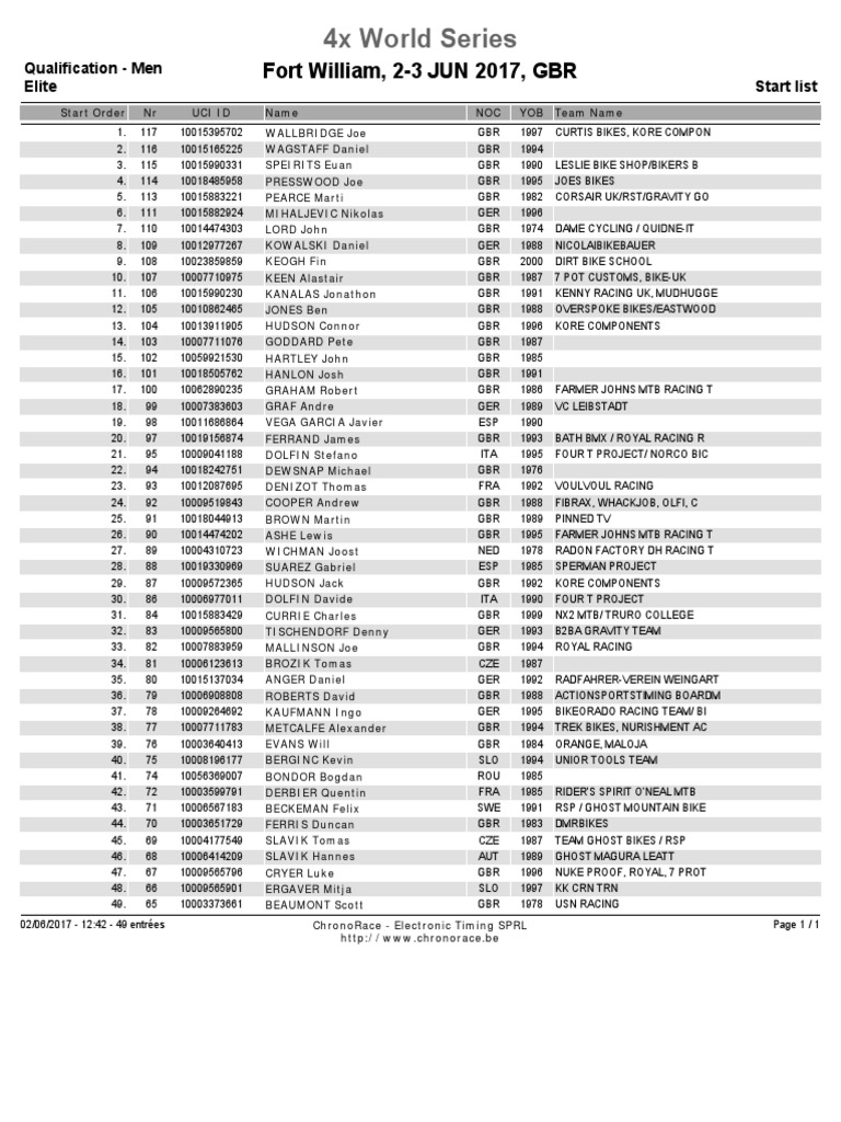 2017 Men's World Series Start List | PDF | Adventure Travel | Racing