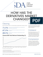 How Has The Derivatives Market Changed?: Reporting Clearing