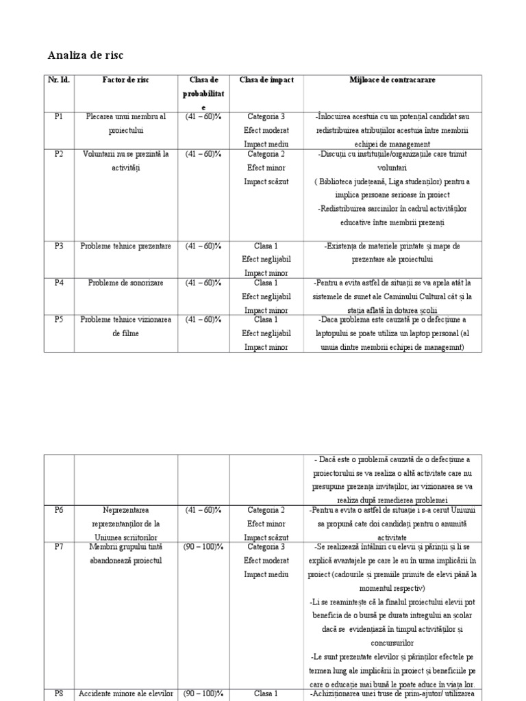 Analiza de Risc | PDF