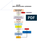 Alur Pely Pengaduan Pelanggan