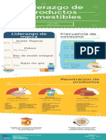 MKTLiderazgo-en-productos-comestibles-2015.pdf