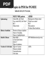 Key Topics in PSM by DR Vivek Jain