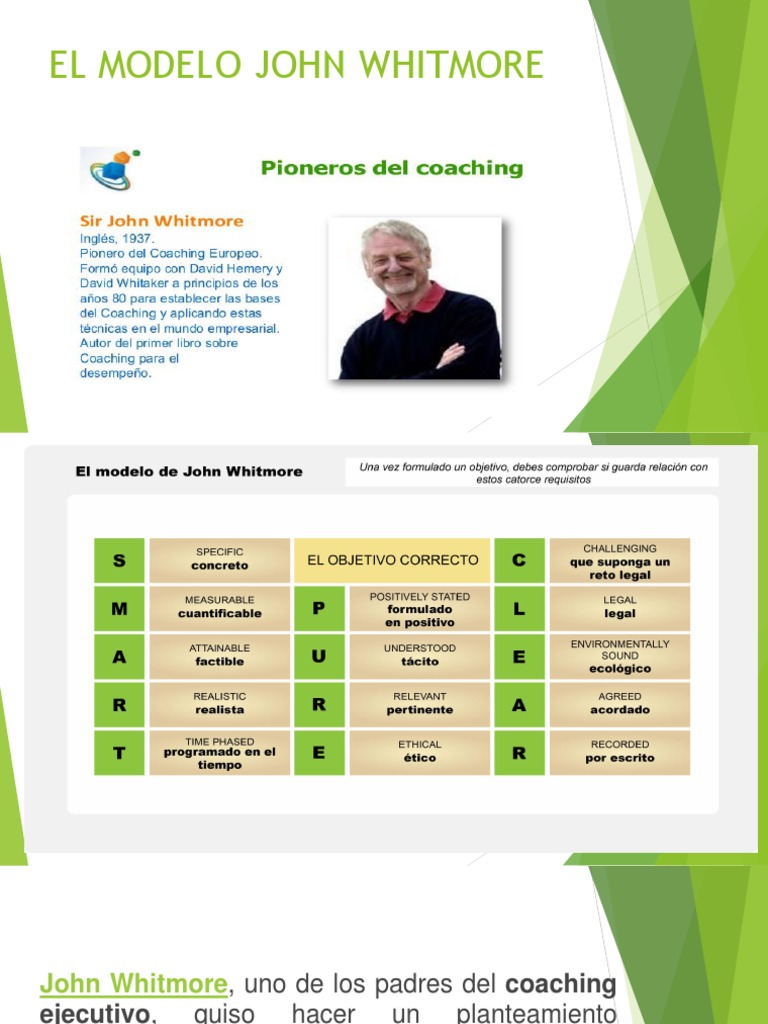 Modelo de Coaching de John Whitmore | PDF | Marketing | Economias