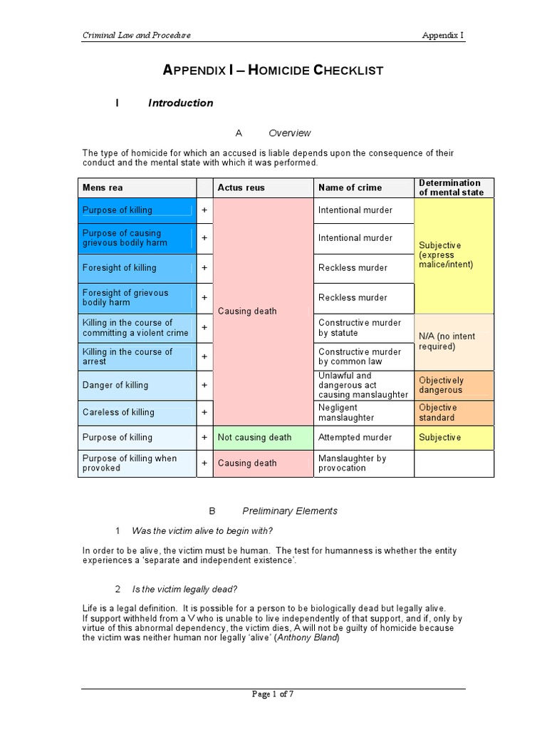 Homicide Checklist & Legal Elements | PDF | Manslaughter | Intention ...