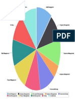 Module Based Milestone Graph PDF