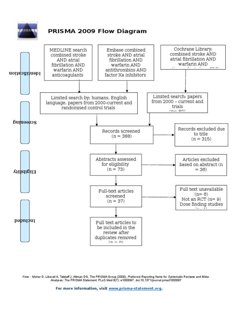 prisma-flow-diagram-systematic-review-science