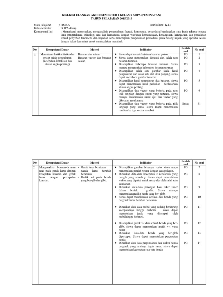 Kisi Kisi Ujian Fisika Kelas 10 Ilmusosial Id