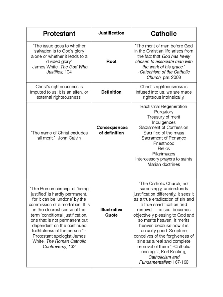 Justification: Catholic vs Protestant Views | PDF | Justification ...