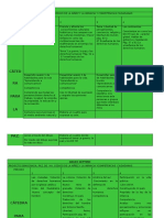 Proyecto Catedra Paz