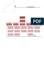 Organigrama Estructural Cerveceria