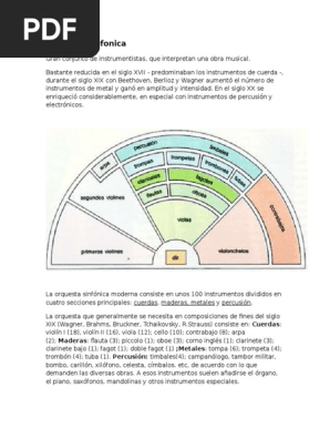 Diagrama De Secciones De Instrumentos En Una Orquesta La