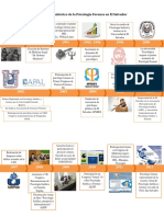 Desarrollo Histórico de La Psicología Forense en El Salvador