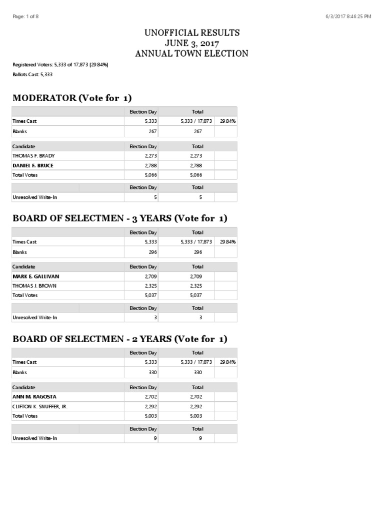 2017 Walpole Election Results PDF Voting Political Law