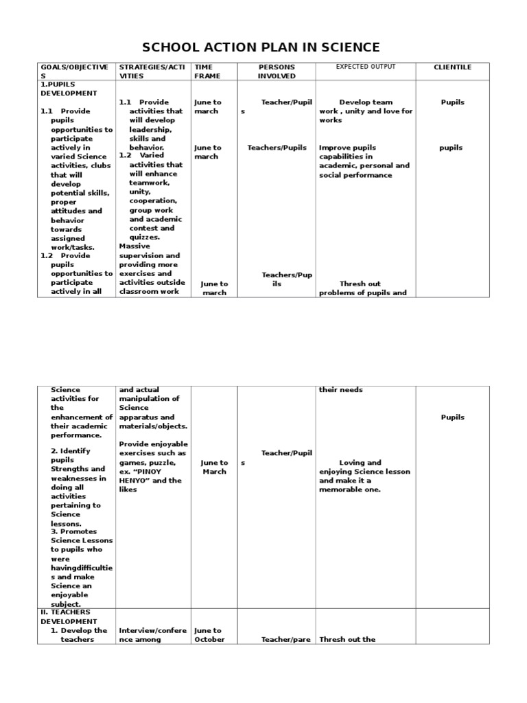 School Action Plan in Science: Expected Output | PDF | Teachers | Science