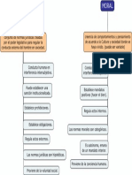 Mapa Conceptual