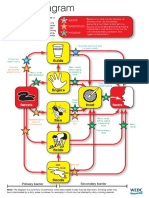 F diagram