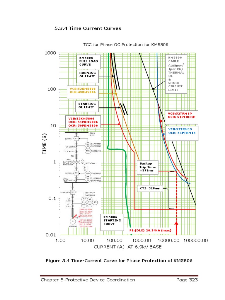 Protective Device Coordination Analysis | PDF | Equipment | Energy ...