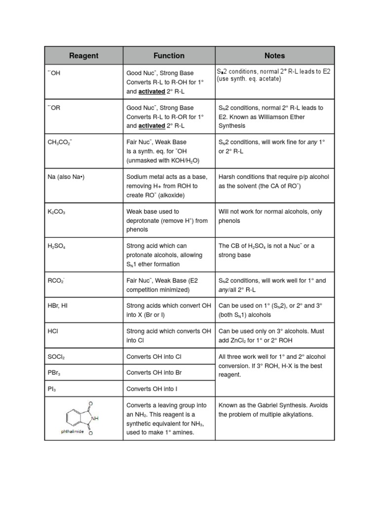 Reagent Table.doc Alkene Organic Compounds